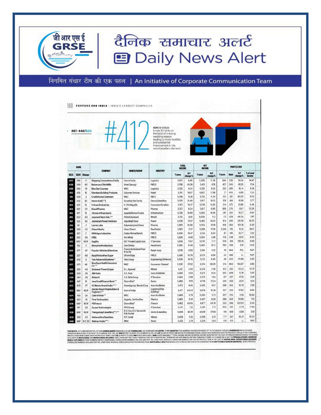  Press Coverage: 31 DEC 25: FORTUNE INDIA 